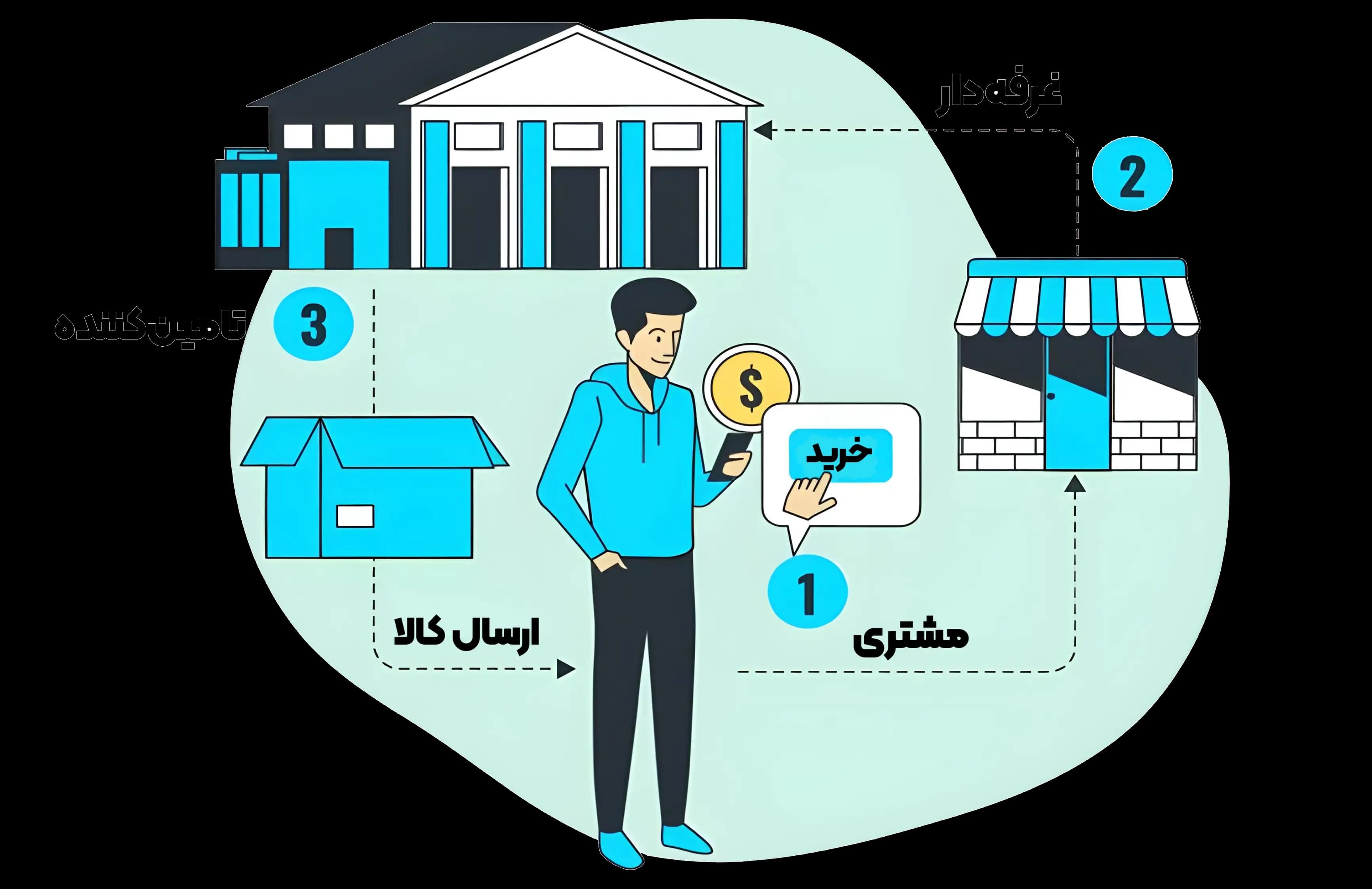 کالاباما - پلتفرم هوشمند دراپشیپینگ